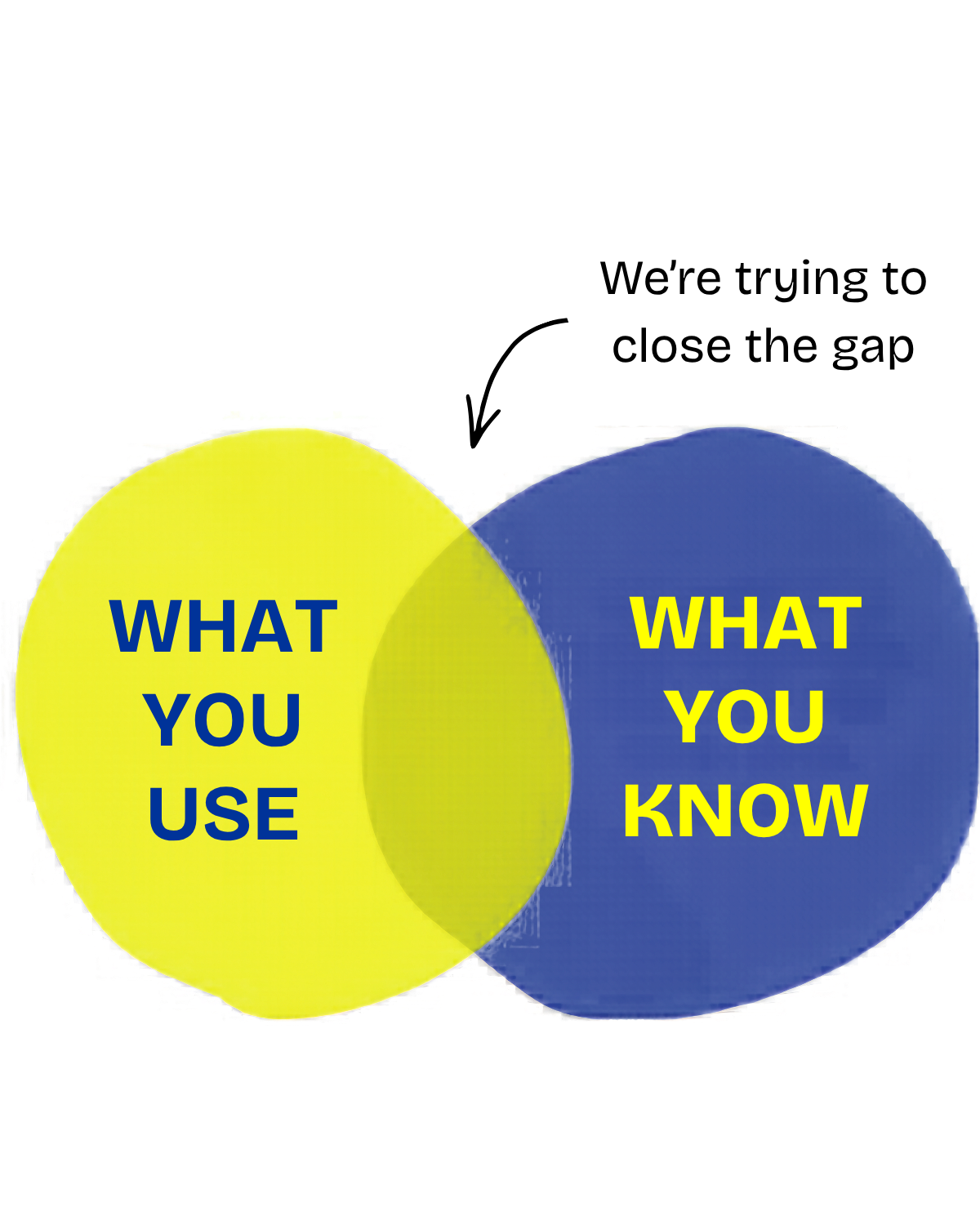 Venn Diagram